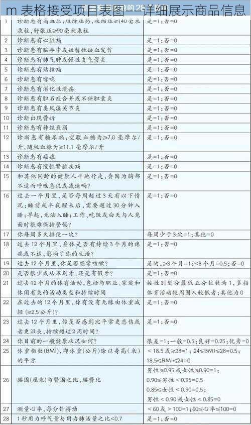 m 表格接受项目表图——详细展示商品信息