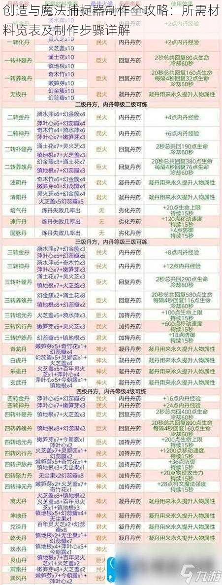 创造与魔法捕捉器制作全攻略：所需材料览表及制作步骤详解