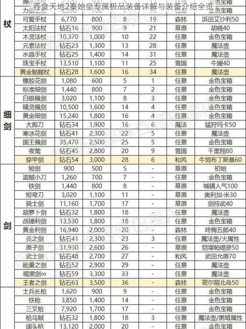 吞食天地2秦始皇专属极品装备详解与装备介绍全览