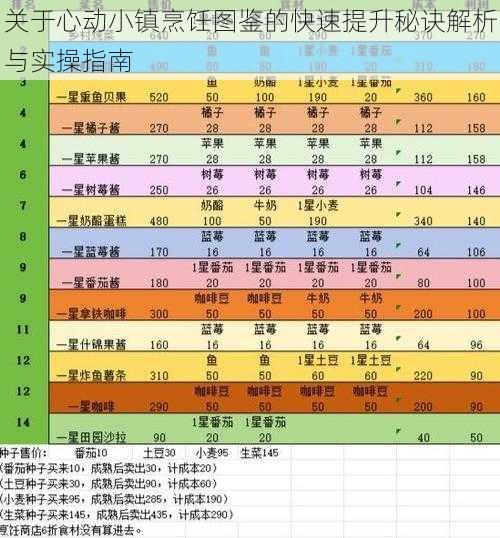 关于心动小镇烹饪图鉴的快速提升秘诀解析与实操指南