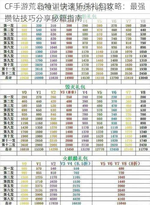 CF手游荒岛特训快速斩杀礼包攻略：最强攒钻技巧分享秘籍指南