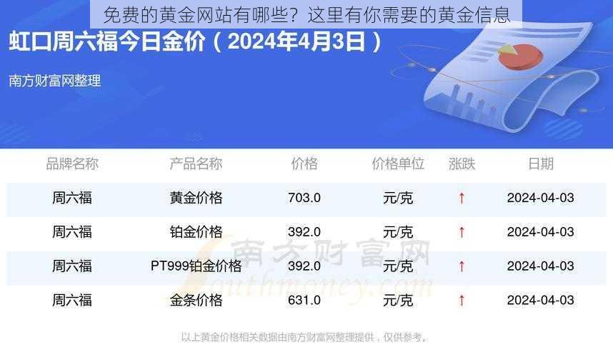 免费的黄金网站有哪些？这里有你需要的黄金信息