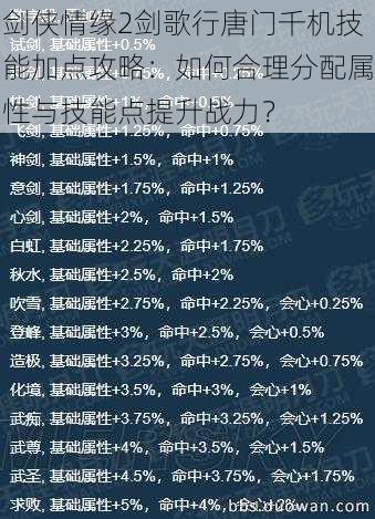 剑侠情缘2剑歌行唐门千机技能加点攻略：如何合理分配属性与技能点提升战力？