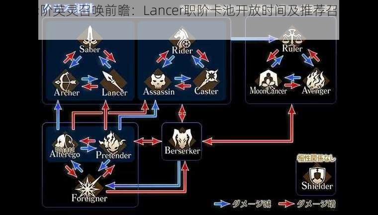 FGO枪阶英灵召唤前瞻：Lancer职阶卡池开放时间及推荐召唤角色览