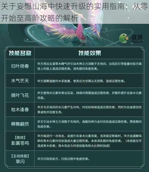 关于妄想山海中快速升级的实用指南：从零开始至高阶攻略的解析