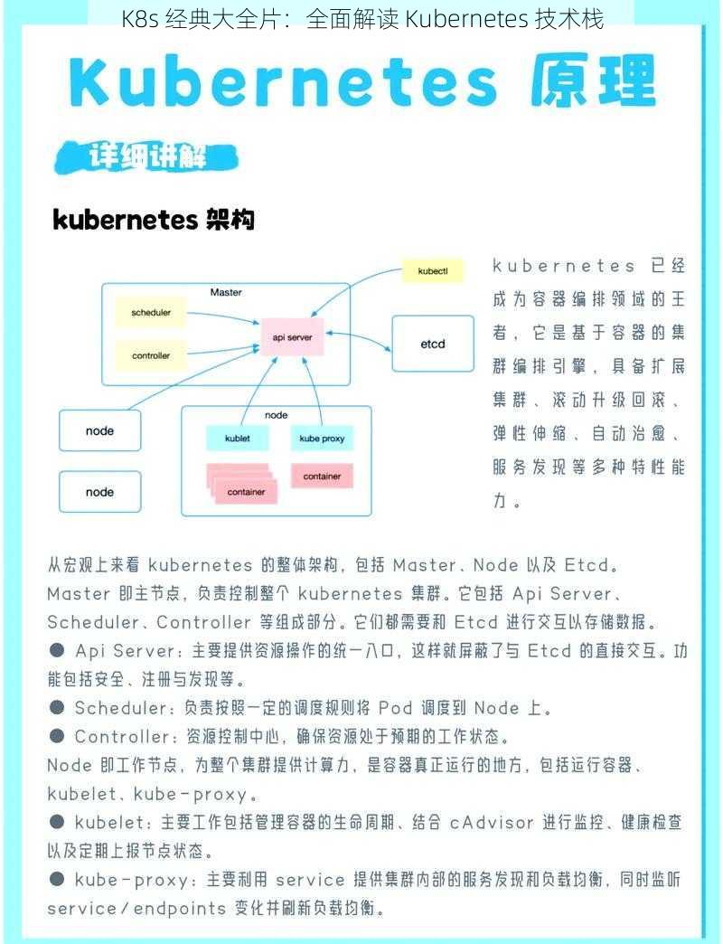 K8s 经典大全片：全面解读 Kubernetes 技术栈