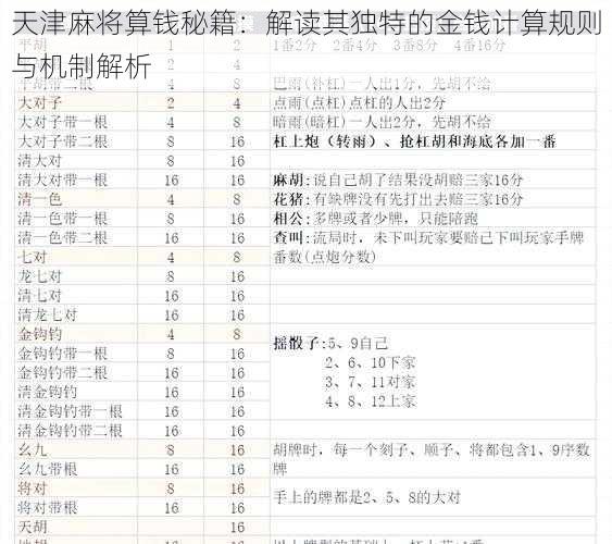 天津麻将算钱秘籍：解读其独特的金钱计算规则与机制解析