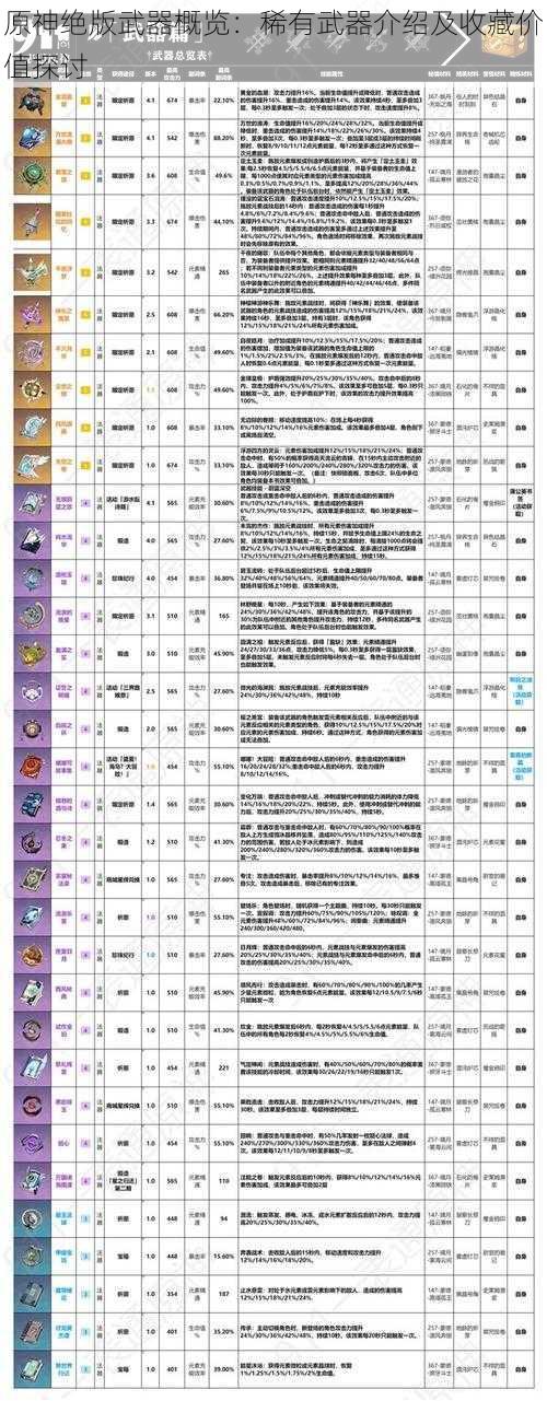 原神绝版武器概览：稀有武器介绍及收藏价值探讨