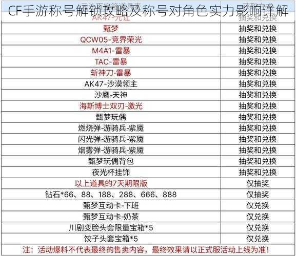 CF手游称号解锁攻略及称号对角色实力影响详解