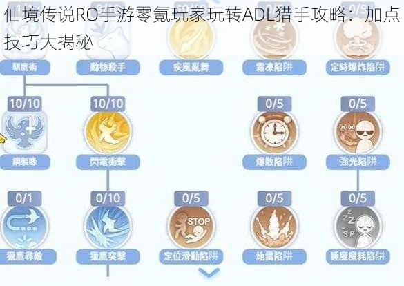 仙境传说RO手游零氪玩家玩转ADL猎手攻略：加点技巧大揭秘