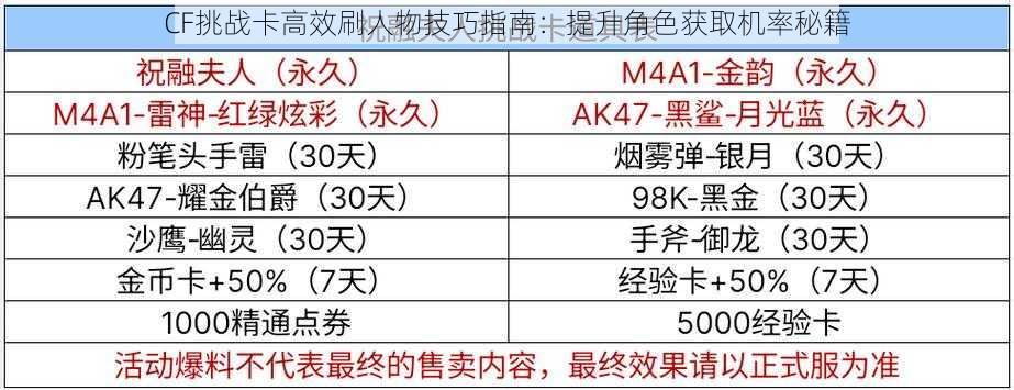 CF挑战卡高效刷人物技巧指南：提升角色获取机率秘籍