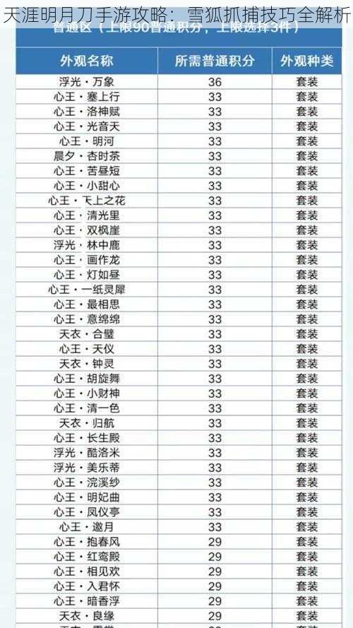 天涯明月刀手游攻略：雪狐抓捕技巧全解析