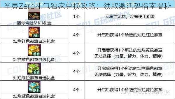 圣灵Zero礼包独家兑换攻略：领取激活码指南揭秘