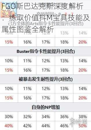 FGO斯巴达克斯深度解析：练取价值抖M宝具技能及属性图鉴全解析