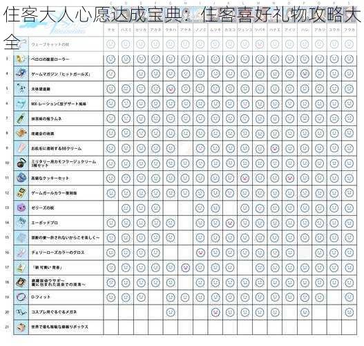 住客大人心愿达成宝典：住客喜好礼物攻略大全