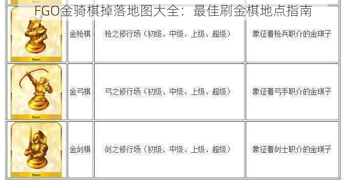 FGO金骑棋掉落地图大全：最佳刷金棋地点指南