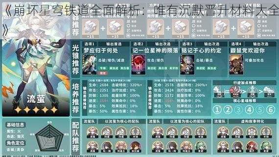 《崩坏星穹铁道全面解析：唯有沉默晋升材料大全》