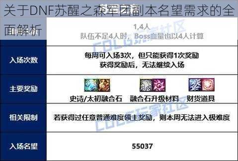 关于DNF苏醒之森军团副本名望需求的全面解析