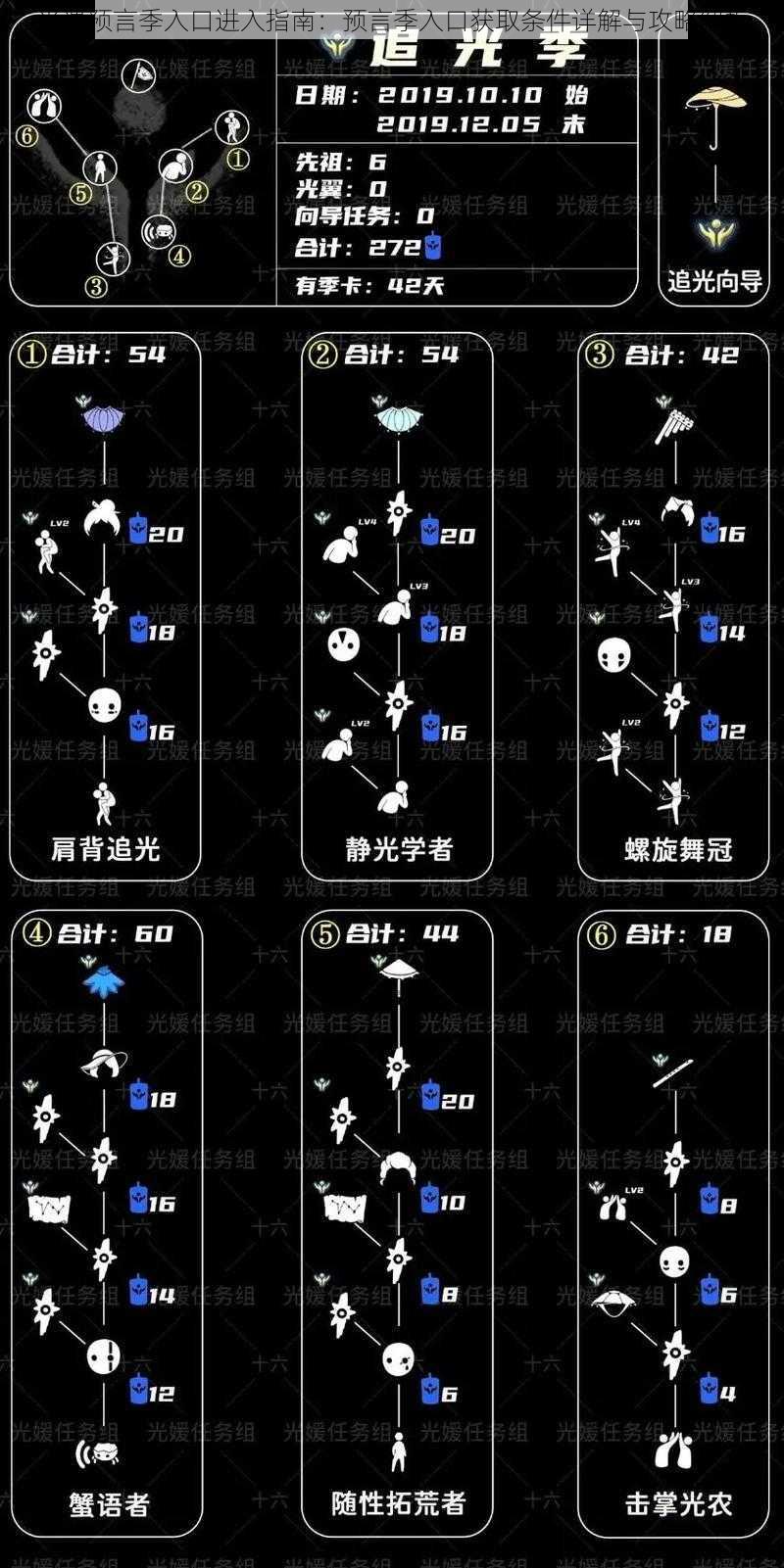 光遇预言季入口进入指南：预言季入口获取条件详解与攻略解析