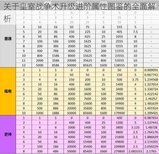 关于皇室战争术升级进阶属性图鉴的全面解析