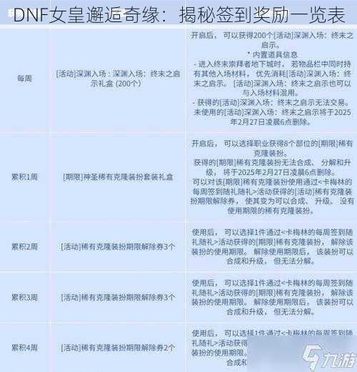 DNF女皇邂逅奇缘：揭秘签到奖励一览表