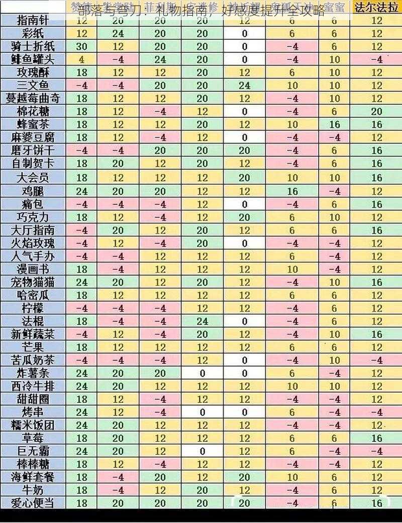 部落与弯刀：礼物指南，好感度提升全攻略