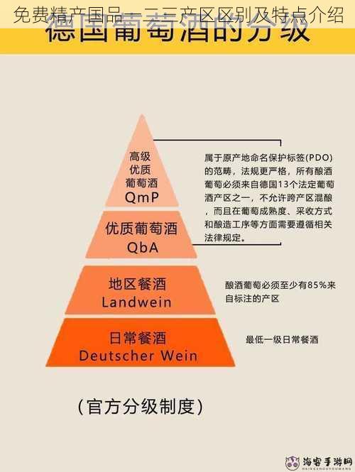 免费精产国品一二三产区区别及特点介绍