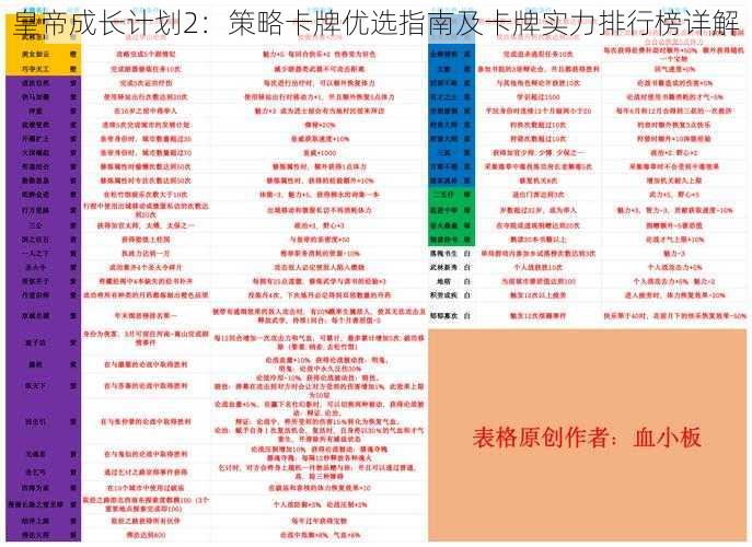 皇帝成长计划2：策略卡牌优选指南及卡牌实力排行榜详解