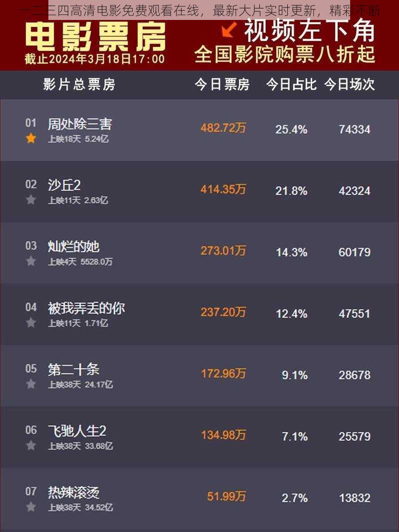 一二三四高清电影免费观看在线，最新大片实时更新，精彩不断