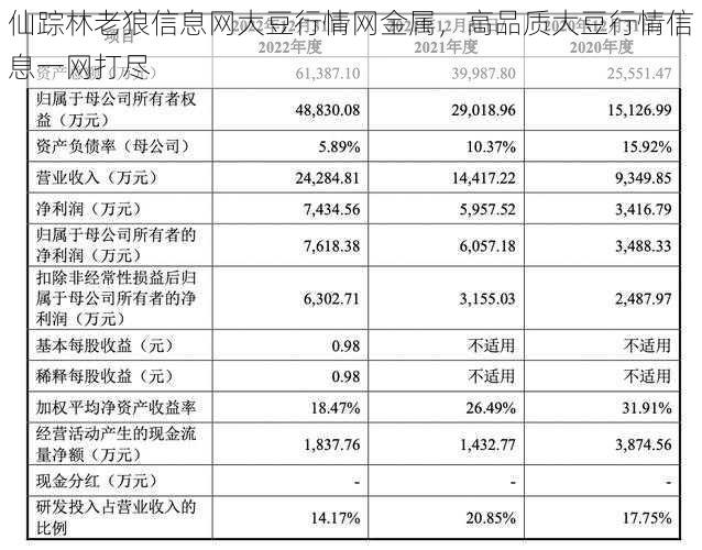 仙踪林老狼信息网大豆行情网金属，高品质大豆行情信息一网打尽