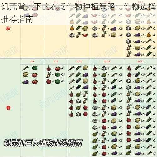 饥荒背景下的农场作物种植策略：作物选择推荐指南