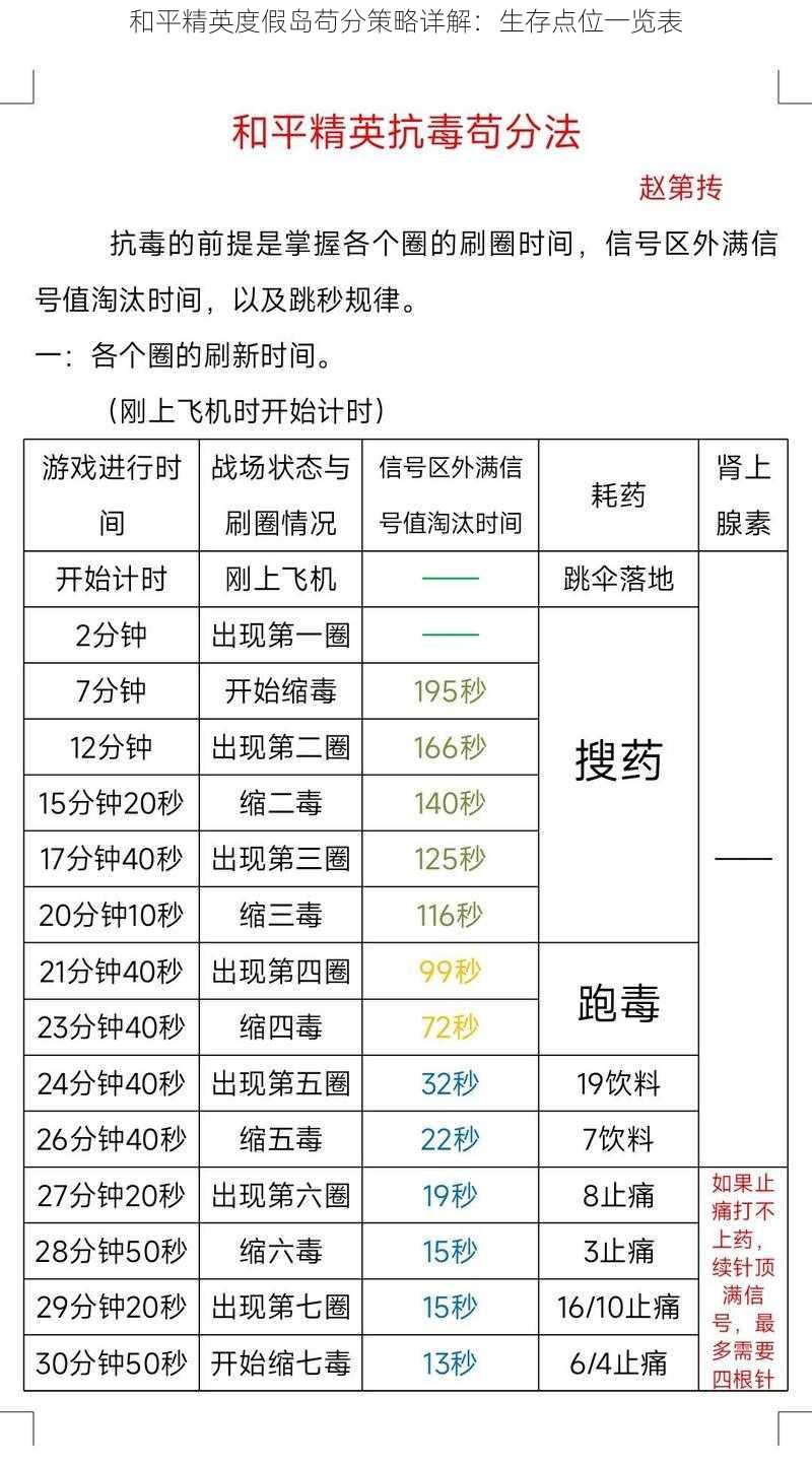 和平精英度假岛苟分策略详解：生存点位一览表