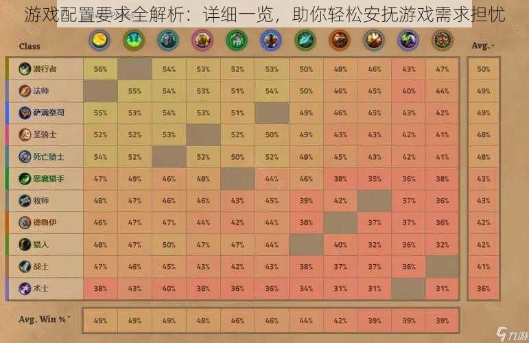 游戏配置要求全解析：详细一览，助你轻松安抚游戏需求担忧