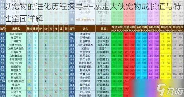 以宠物的进化历程探寻——暴走大侠宠物成长值与特性全面详解