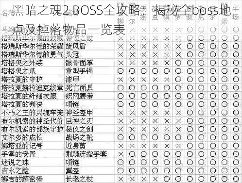 黑暗之魂2 BOSS全攻略：揭秘全boss地点及掉落物品一览表